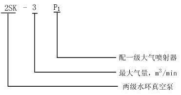 2SK型水環(huán)真空泵型號(hào)意義