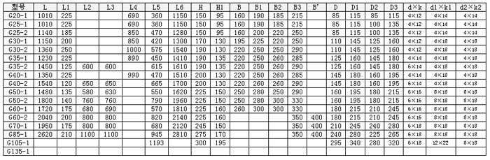 G型無(wú)極調(diào)速螺桿泵安裝尺寸圖