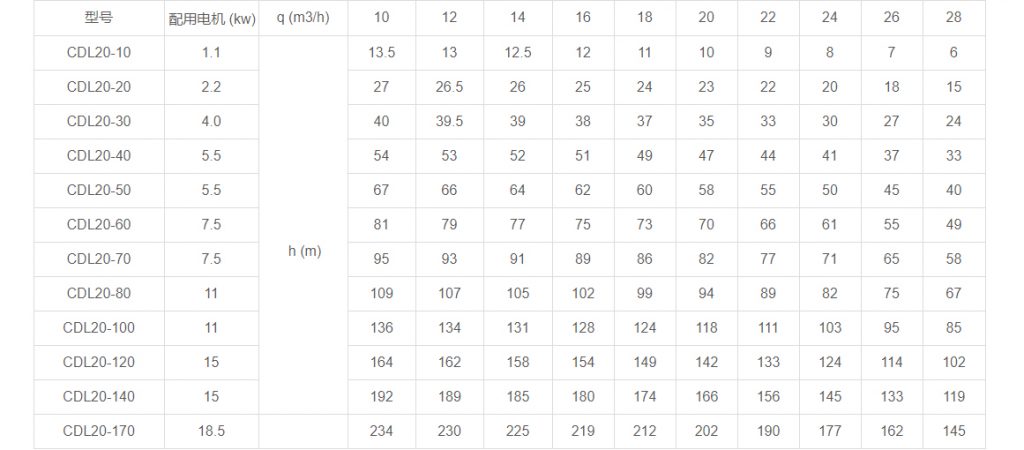 CDL20多級(jí)立式離心泵性能參數(shù)
