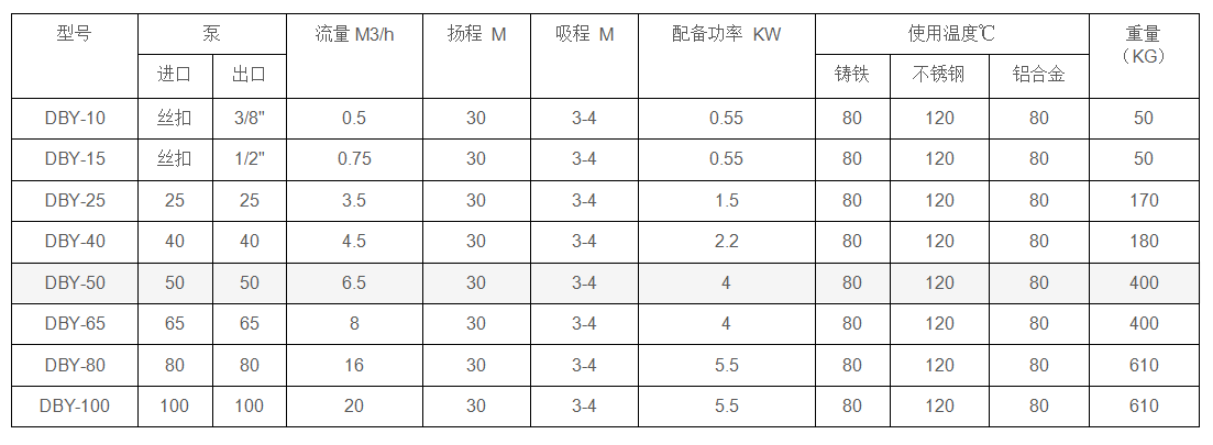 電動(dòng)隔膜泵性能參數(shù).png