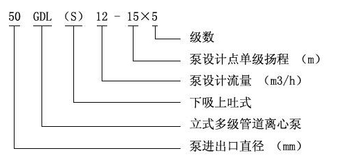 GDL型立式多級泵型號意義