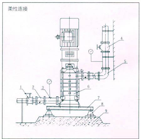 DL型立式多級離心泵安裝結(jié)構(gòu)表