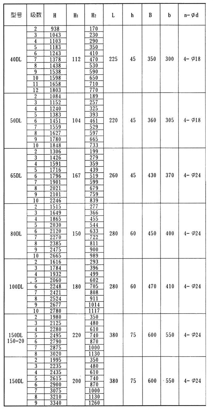 DL型立式多級離心泵安裝結(jié)構(gòu)表