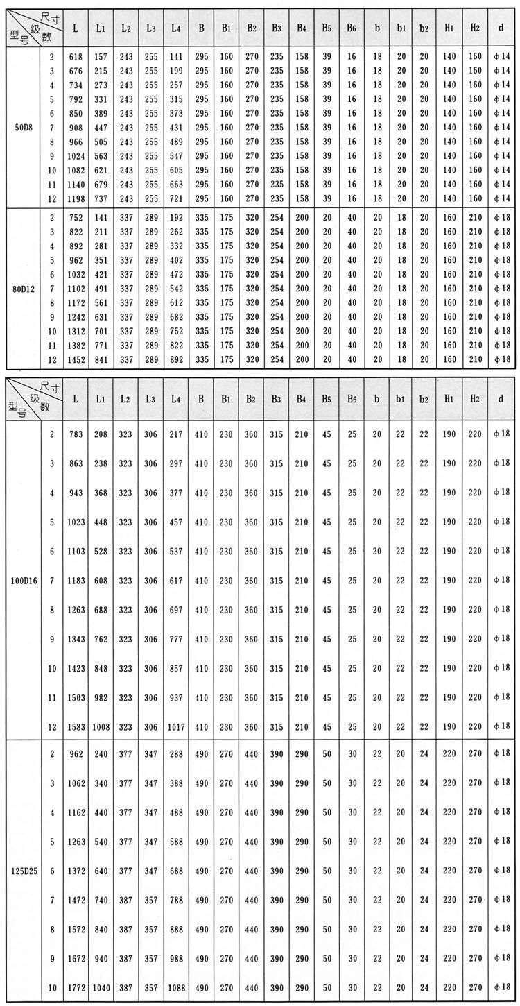 D、DG型臥式多級(jí)離心泵安裝結(jié)構(gòu)圖