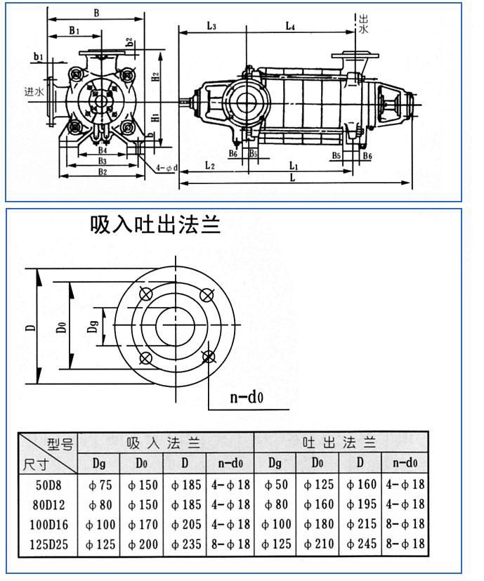 D、DG型臥式多級(jí)離心泵安裝結(jié)構(gòu)圖