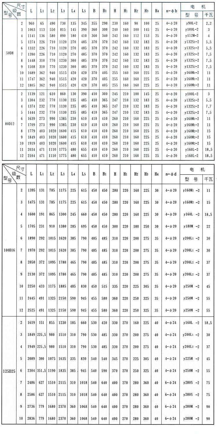 D、DG型臥式多級(jí)離心泵安裝結(jié)構(gòu)圖