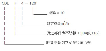 CDLF系列輕型不銹鋼立式多級泵型號意義