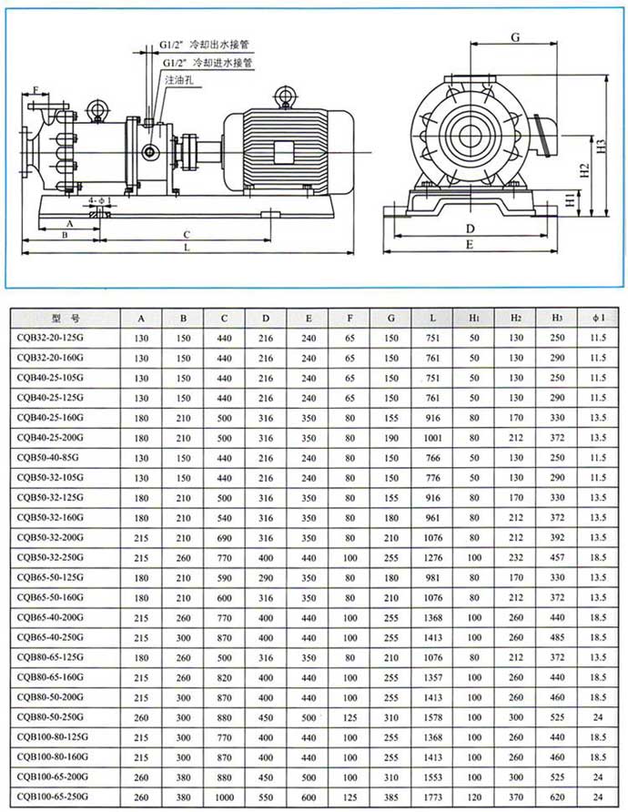 CQB-G高溫磁力驅動泵性能參數(shù)