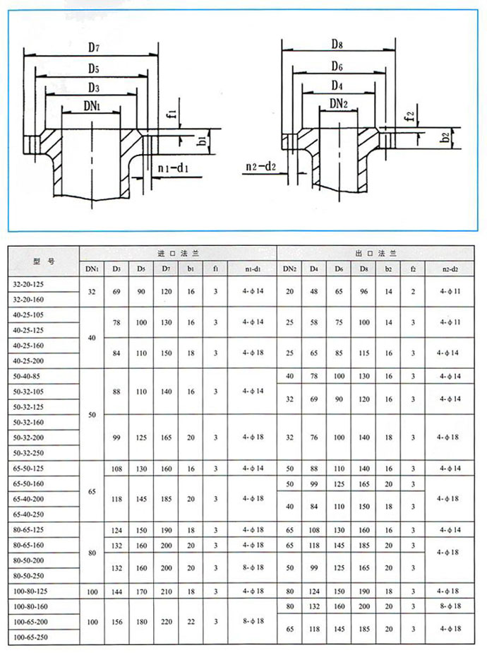 CQB-G高溫磁力驅動泵性能參數(shù)